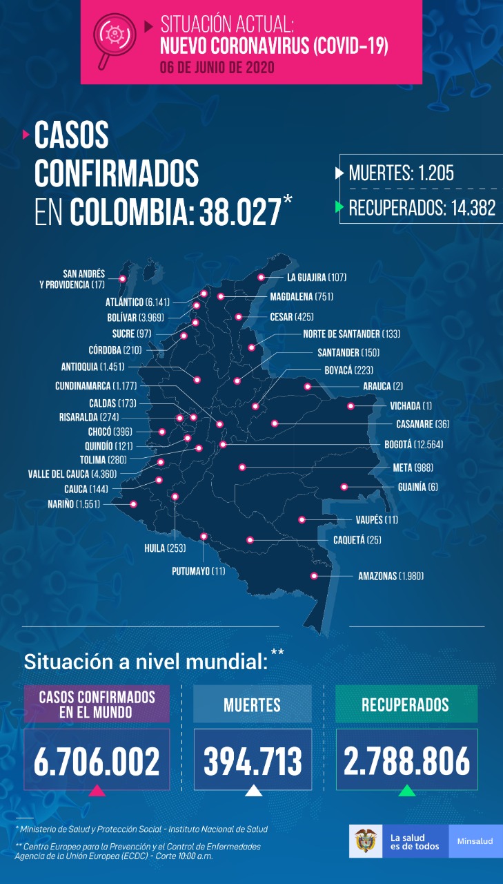 Mapa del Covid-19 en Colombia.