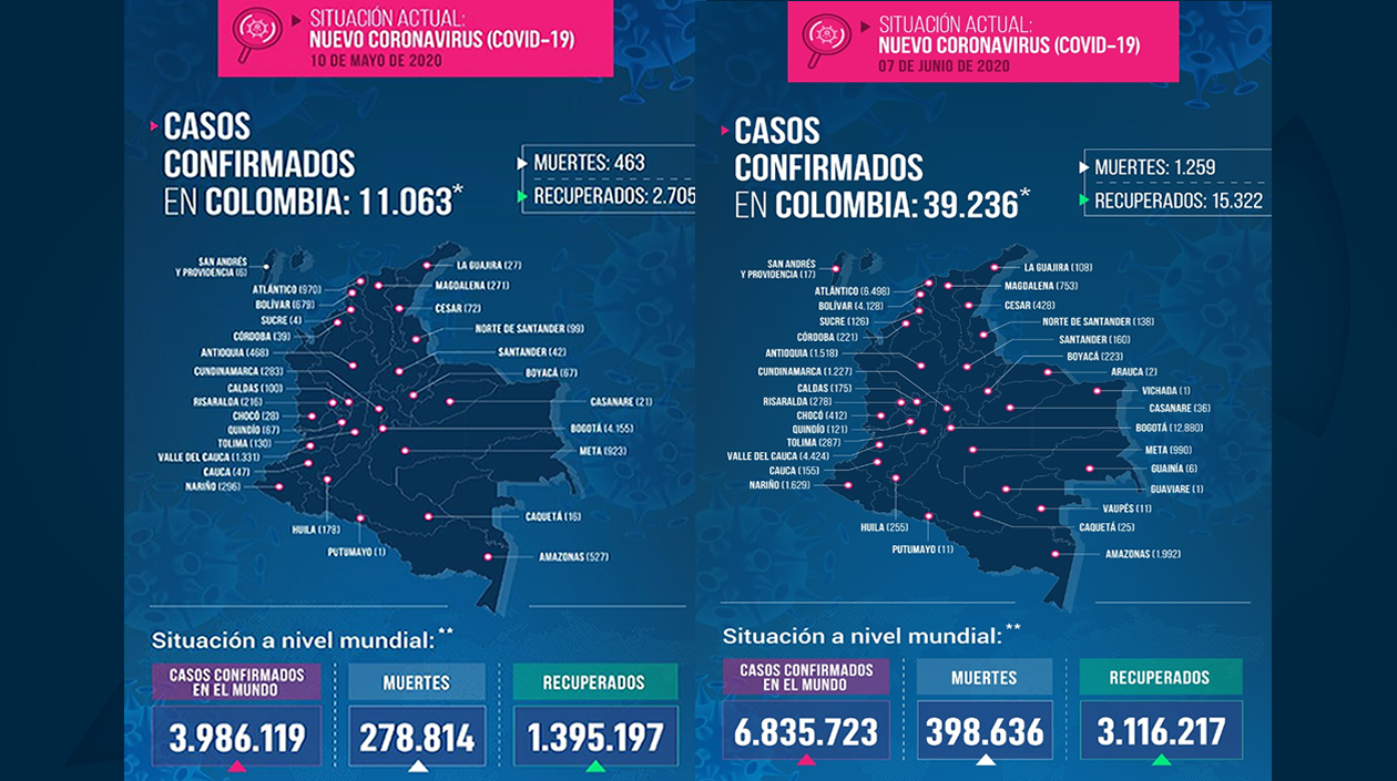 Mapas del Ministerio de Salud Comparativo mapa Covid-19 del 10 de mayo al 7 de junio
