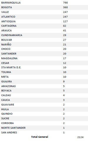 Número de Contagios por Covid-19 en el país, junio 15 de 2020