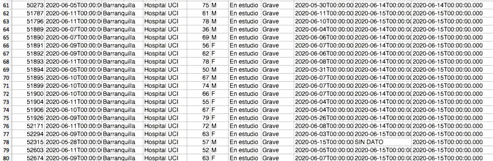 Esta cifra hace parte de los Datos Abiertos a todos los ciudadanos que implementó el Gobierno Nacional.