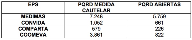 Cuadro de casos pendientes.