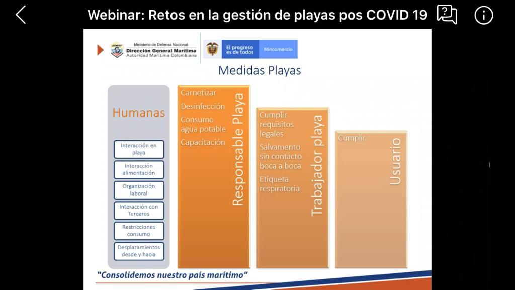 Obligaciones de cada uno de los actores.