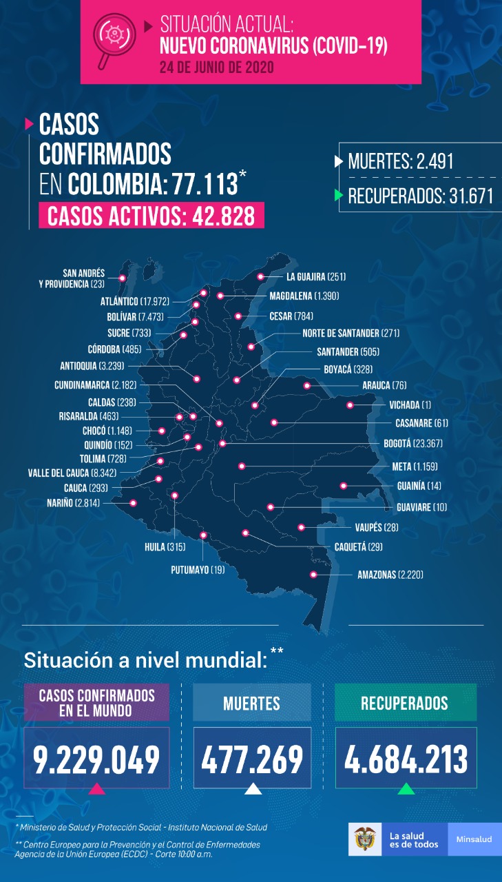 Mapa del Covid-19 en Colombia.