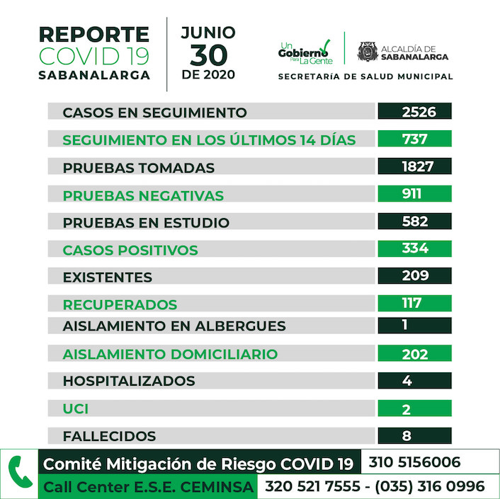 Cifras actualizadas del Covid-19 en Sabanalarga.