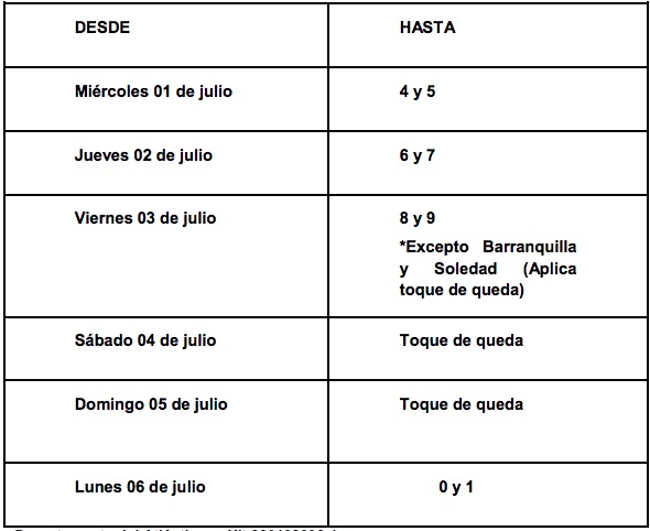 Aplicación del 'piico y cédula'.