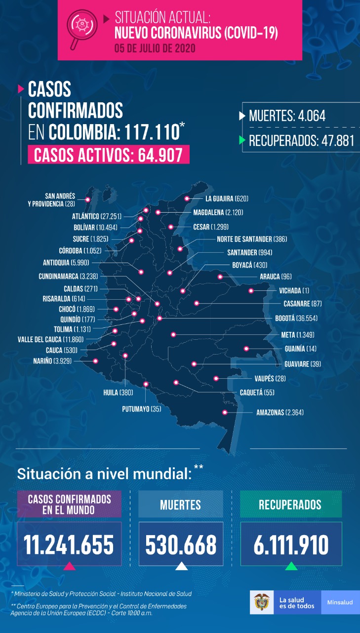 El país pasó los 4.000 muertos por coronavirus.