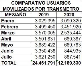 Las cifras comparativas de la demanda.