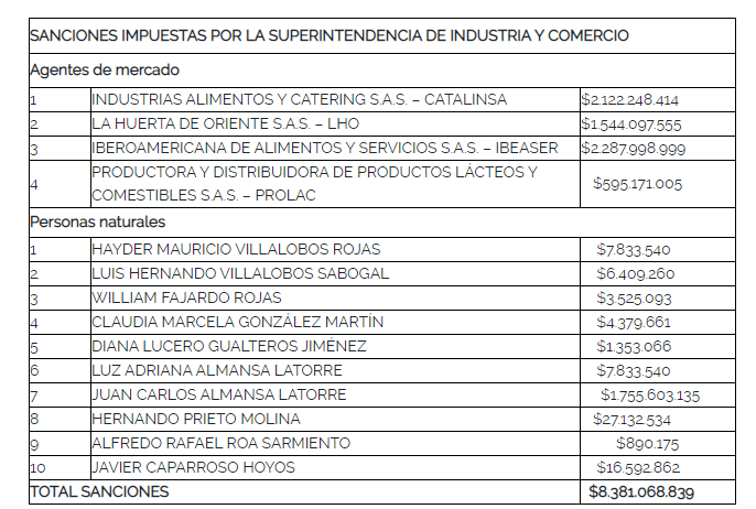 Estas son las empresas y las personas sancionadas.