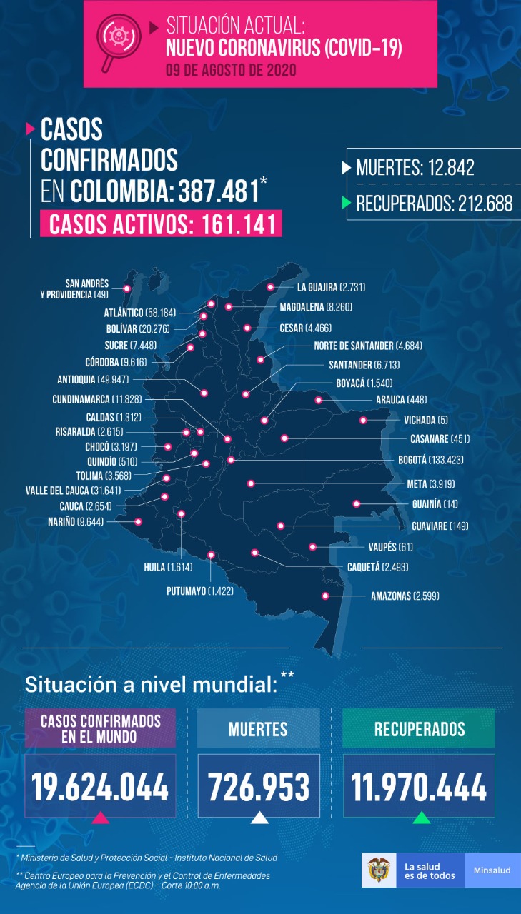 MinSalud Mapa del Covid-19 en Colombia.