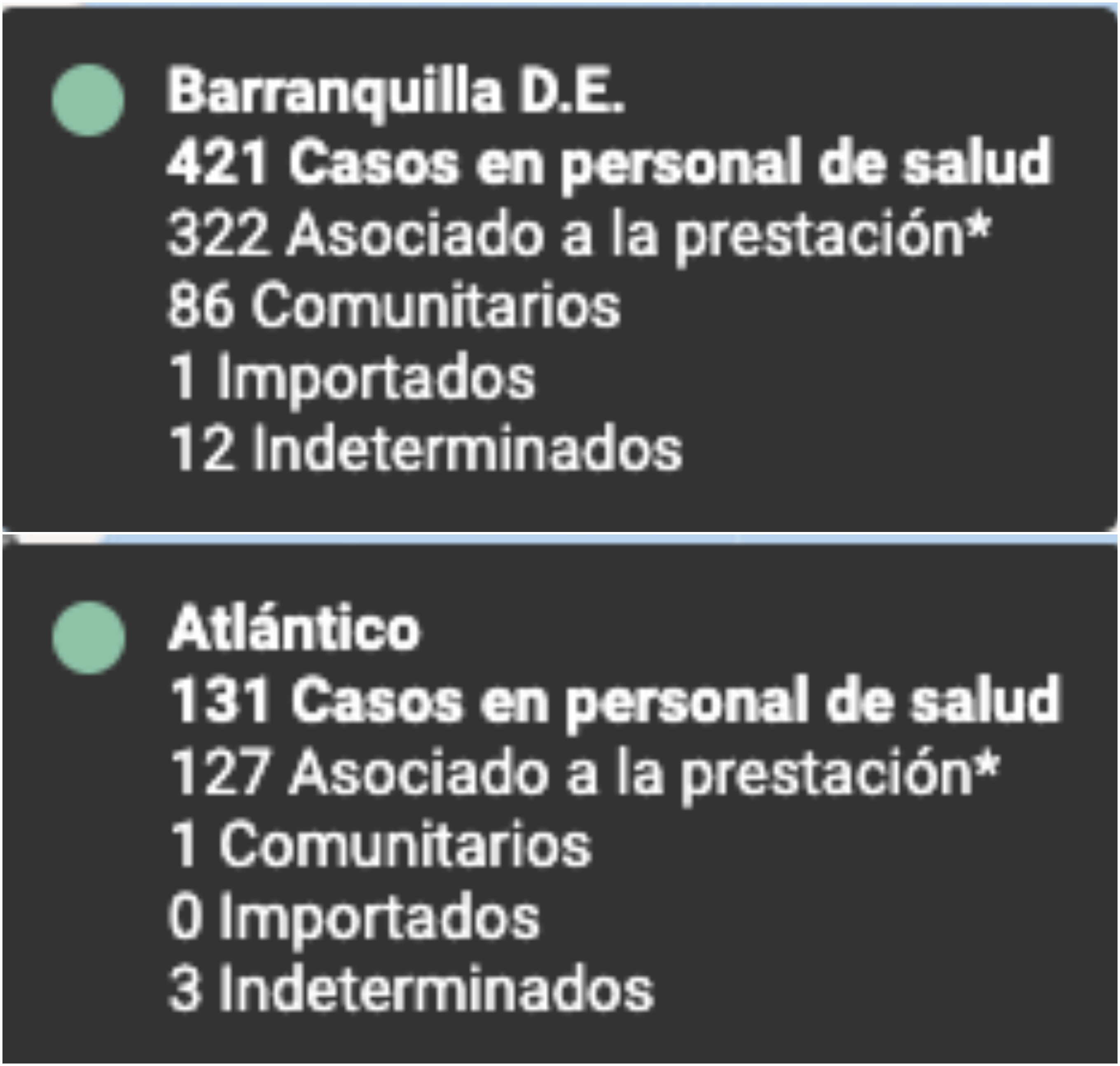 INS Datos de contagiados en personal de salud en Barranquilla y Atlántico.