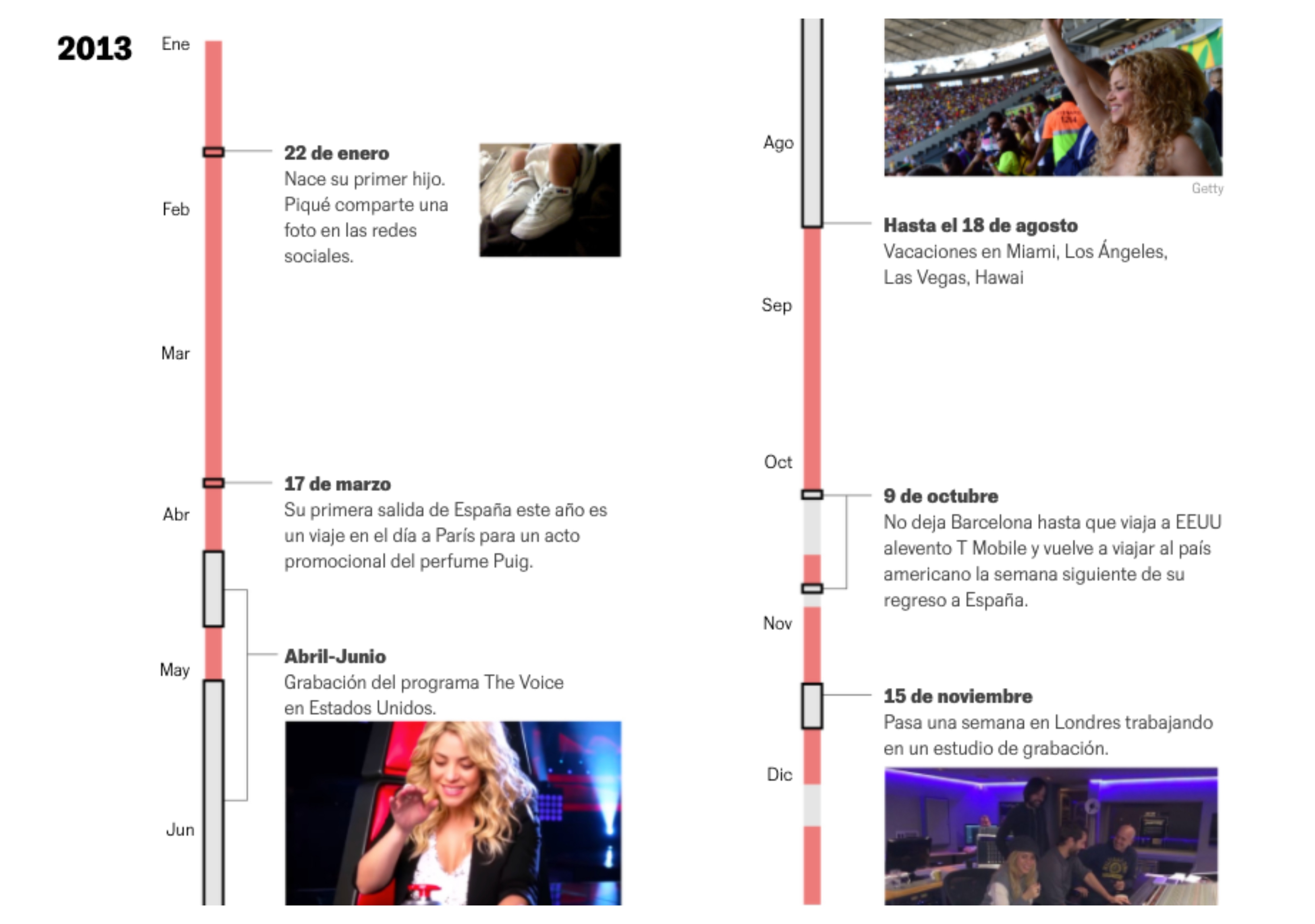 Las estancias de Shakira dentro y fuera de España en el año 2013.