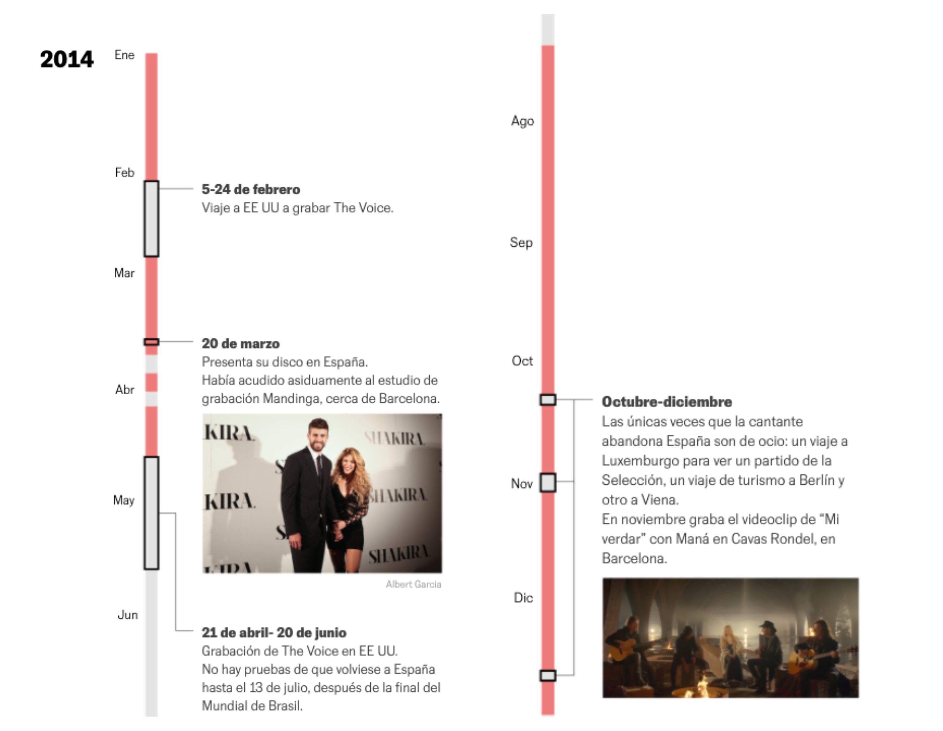 Las estancias de Shakira dentro y fuera de España en el año 2014.