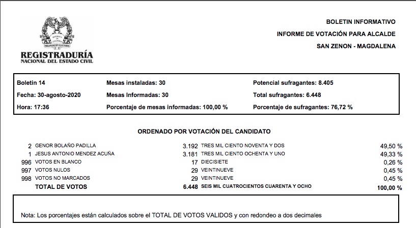 El resultado electoral.