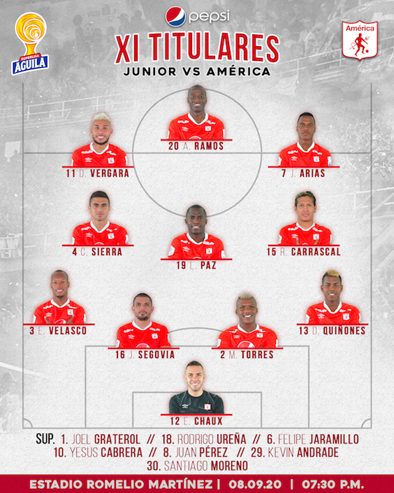 Nómina inicialista del América de Cali.