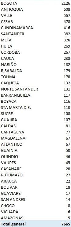 Casos de 8 de septiembre.