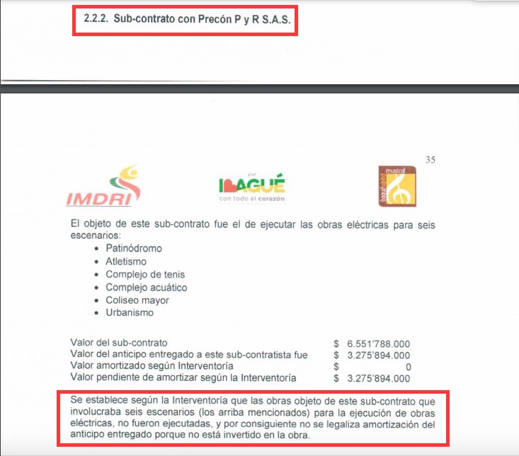 Informe del IMDRI ratificando la entrega de recursos y no ejecución de obras.