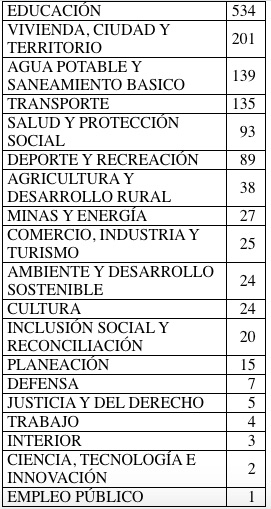 Sectores afectados.