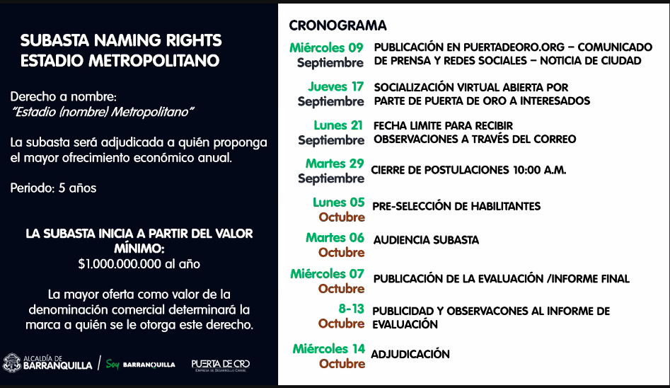 Puerta de Oro. Plazos del proceso.