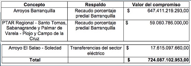 Varias de las obras comprometidas.