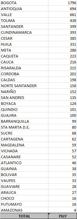 MinSalud Lista de casos de Covid-19 reportados 19 de septiembre del 2020.