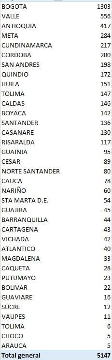 Los contagios confirmados hoy.