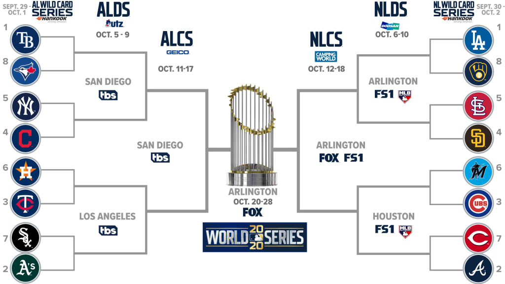 Enfrentamientos de postemporada en la MLB.