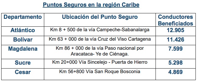 Ubicación de los puntos en la Costa Caribe.