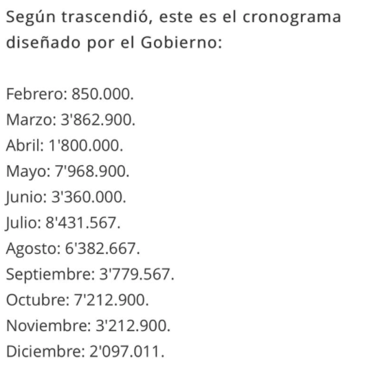 El cronograma que reveló El Tiempo.