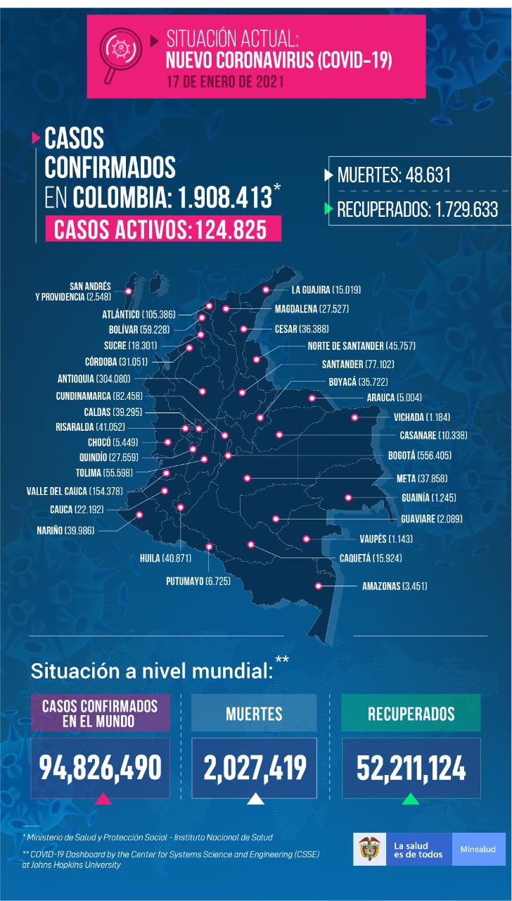 Mapa del Covid-19 en Colombia.