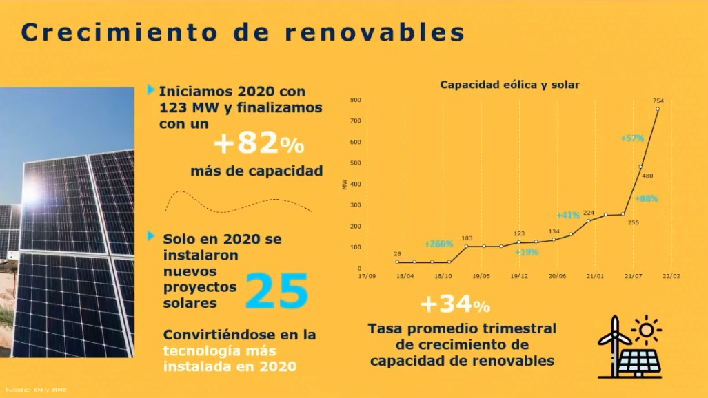 Comportamiento de las energías renovables.