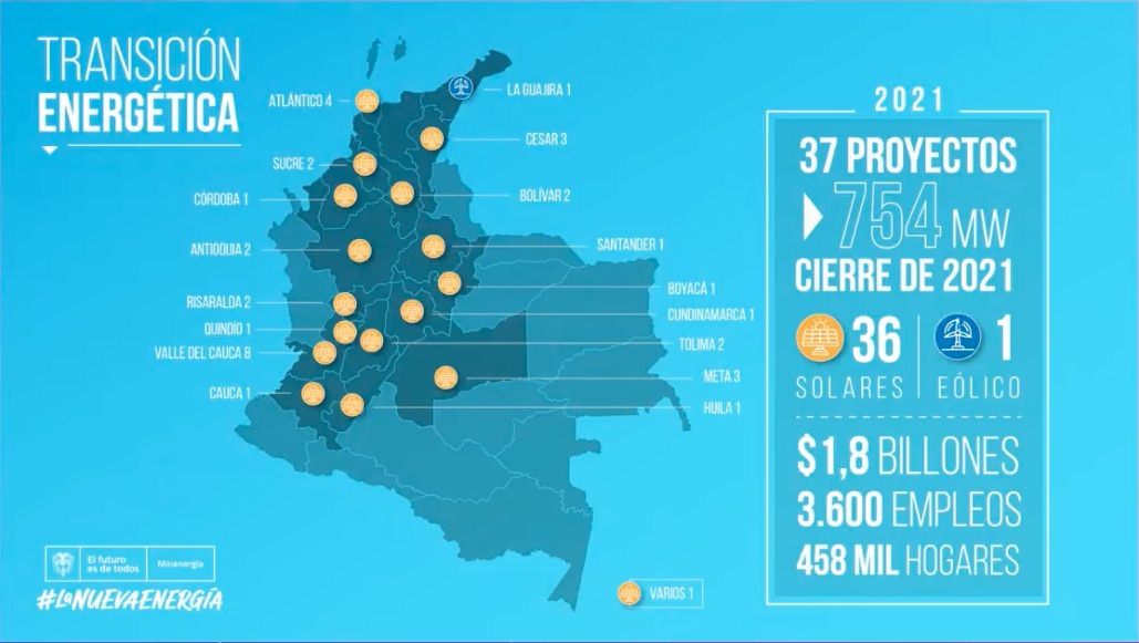 Ubicación de los diferentes proyectos.