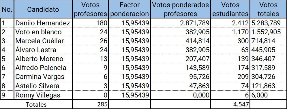 Resultados de la consulta