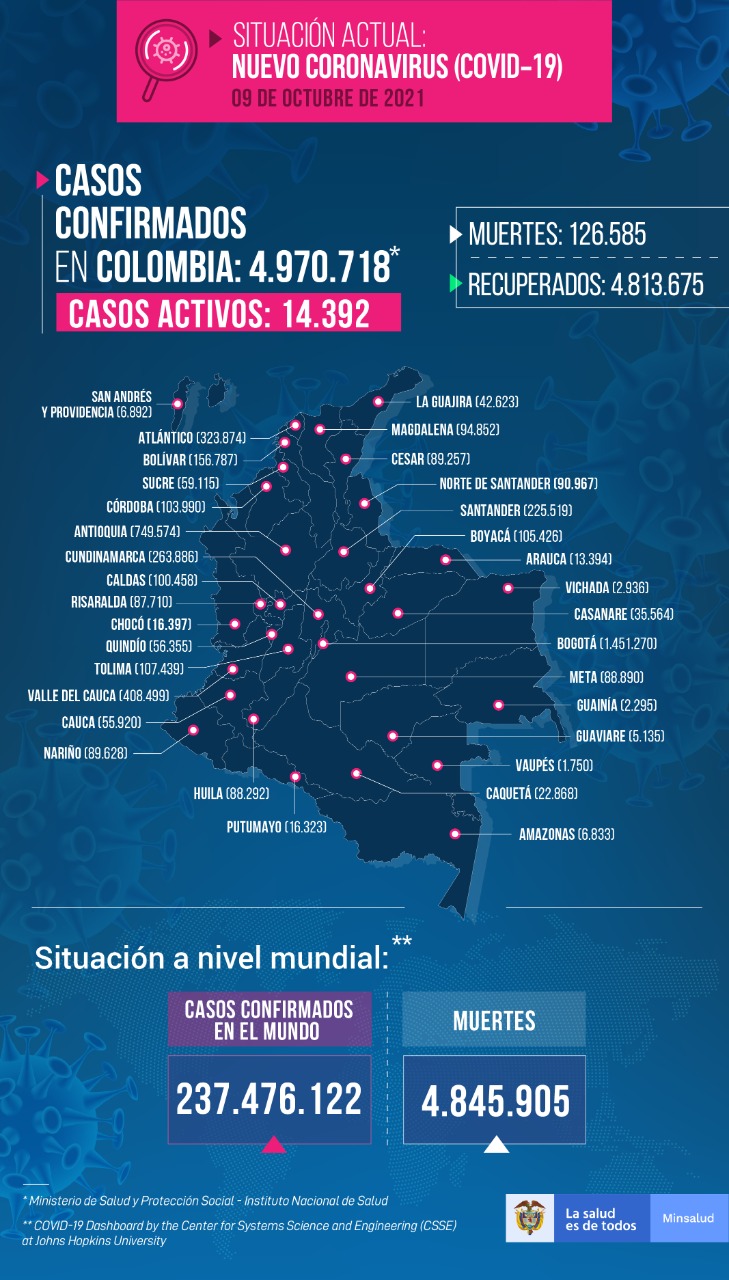Mapa de Covid-19 en el país este 9 de octubre