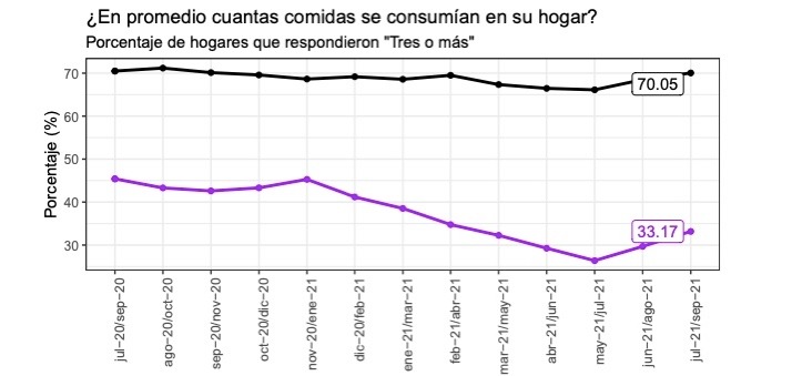 Encuesta Pulso Social