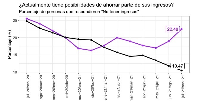 Encuesta Pulso Social