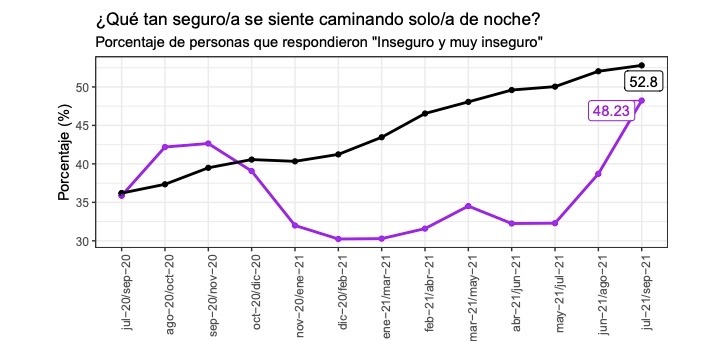 Encuesta Pulso Social