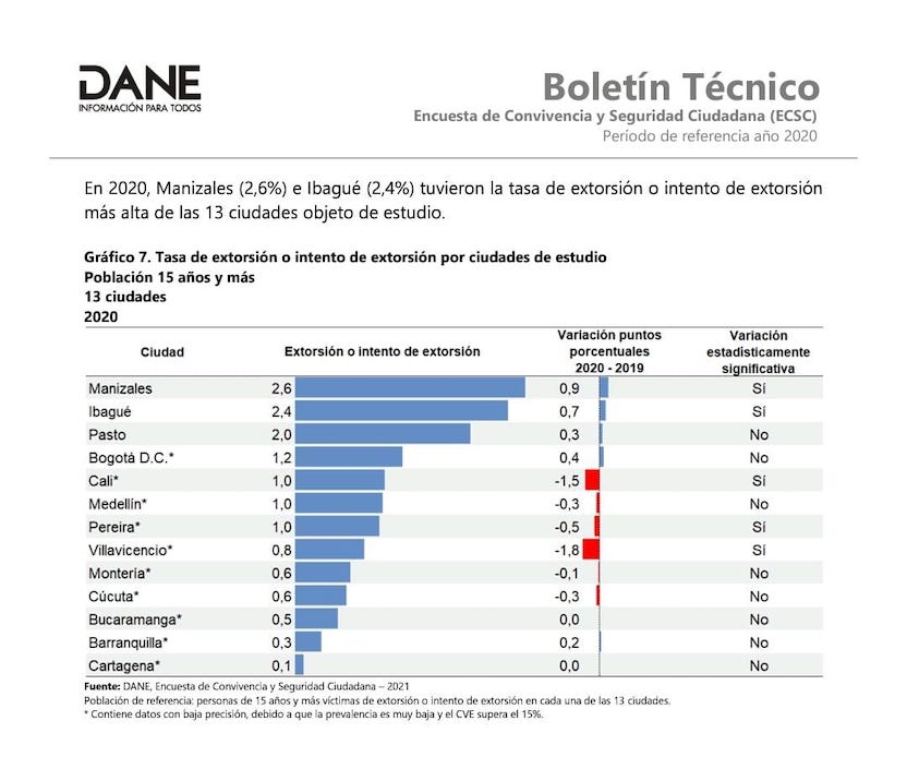 Índice de extorsión.