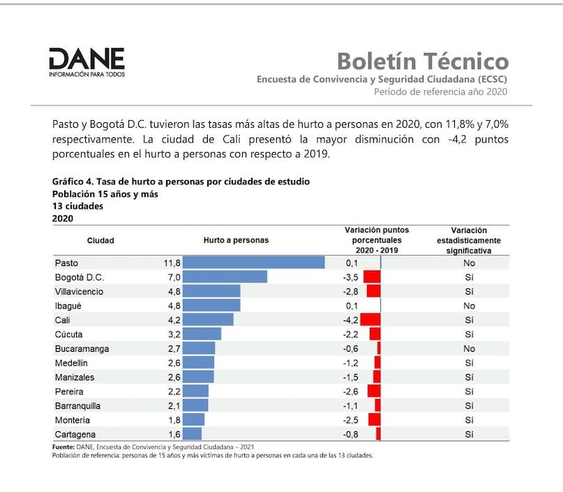 Índice de hurto a personas.