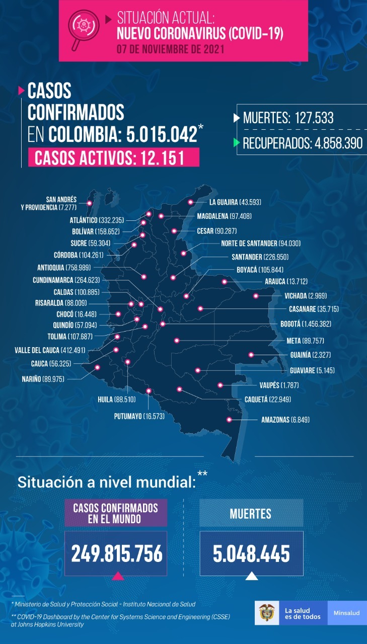 Ministerio de Salud Mapa del Covid-19 a 6 7 de noviembre de 2021.