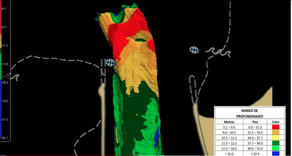 Crítica sedimentación en Bocas de Ceniza.