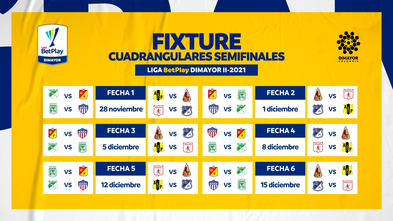 Fixture de los cuadrangulares. 