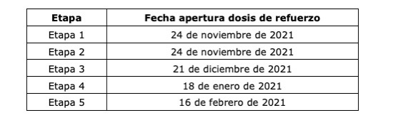 Fecha apertura dosis de refuerzo