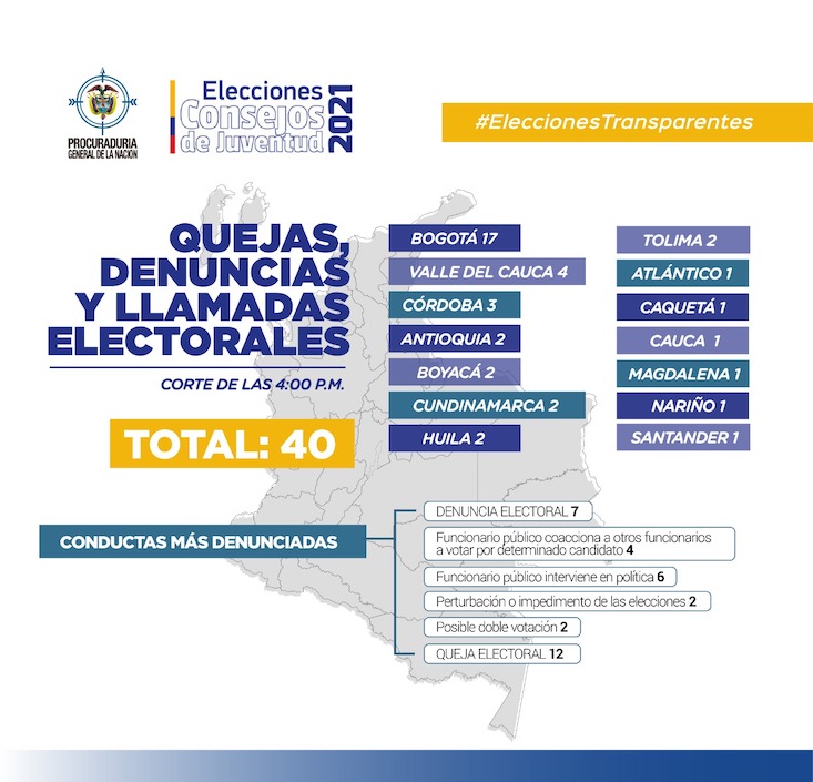 Balance de las denuncias recibidas durante la jornada.