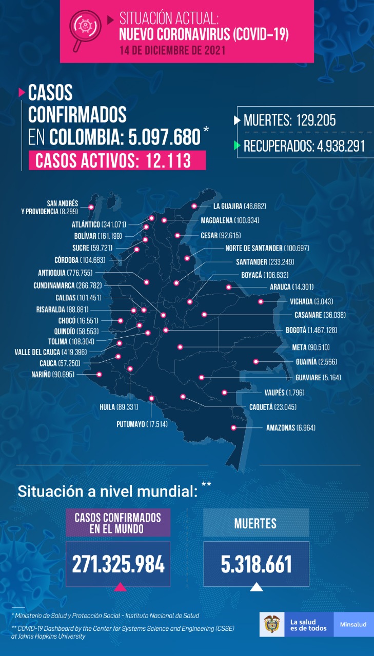 Mapa de Colombia de casos acumulados de Covid-19- Diciembre 14 de 2021