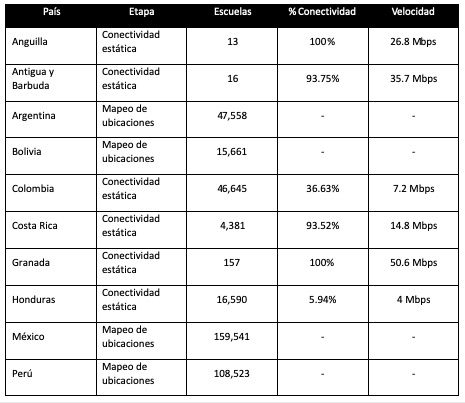 Cuadro comparativo entre países.