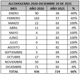 Estadísticas de la Secretaría.