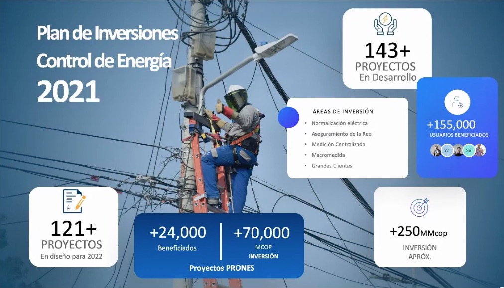 Inversiones para el control de energía.