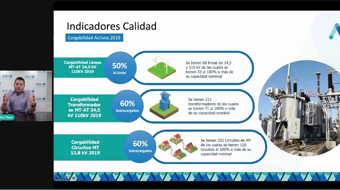 Comparación de la cargabilidad del sistema.