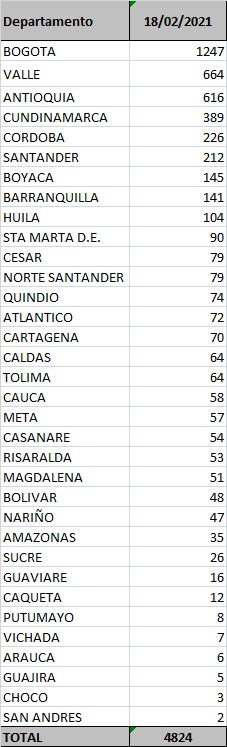 Contagios confirmados hoy.