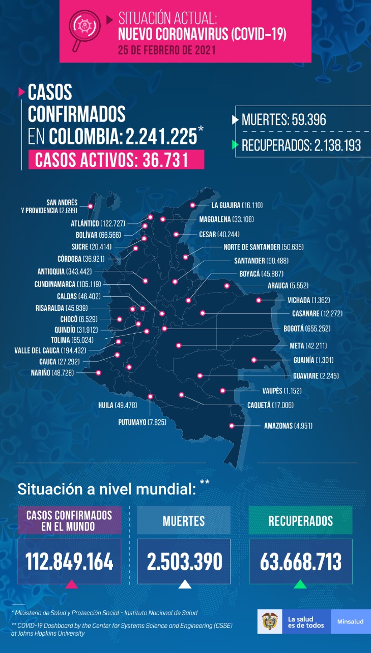 Mapa del Covid-19 en Colombia.